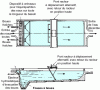 Figure 3 - Rectangular clarifier with sludge scraper