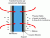 Figure 34 - Hollow fiber membrane filtration mode