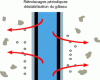 Figure 35 - Hollow fiber membrane backwash mode