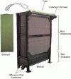 Figure 37 - Flat membranes embedded in a Toray cassette