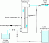 Figure 44 - Operating principle of an external loop membrane process