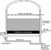 Figure 48 - Deodorisation biofilter