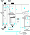 Figure 7 - Densadeg principle