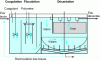 Figure 8 - Two 41 m2 Densadegs from the fully-covered Marbella facility