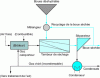 Figure 20 - Principle of a direct dryer