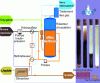 Figure 22 - Principle of the ATHOS® process