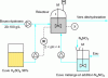 Figure 4 - Principle of a nitrite stabilization unit