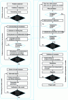 Figure 15 - The GMP protocol