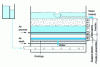 Figure 23 - Example of a biofilter that eliminates the need for a primary decanter and treats raw effluent directly (OTV).