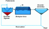 Figure 27 - Block diagram of a wastewater treatment plant with a biological disk (Credit Berland et al.)