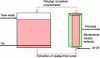 Figure 36 - Operating principle of an external loop membrane process