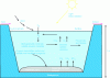 Figure 16 - The different mechanisms at play in natural lagoons