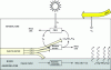 Figure 18 - Optional basin operating principle