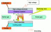 Figure 23 - Principle of ozone production by corona discharge (Credit: Mémento Degrémont)