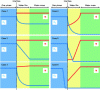 Figure 24 - Concentration profiles near the interface (Credit: Mémento Degrémont)