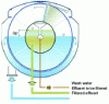 Figure 32 - Operating principle and characteristics of a sieve used in tertiary treatment (Credit EMO)