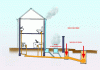 Figure 12 - Smoke test: detection of non-compliant installation