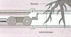 Figure 17 - Water jet cutting/clearing