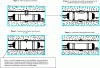 Figure 21 - Main stages of injection technology for non-visitable pipes