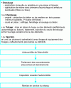 Figure 36 - Rehabilitation of manholes – Work phases