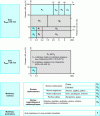 Figure 1 - Synoptic table of the classification of materials according to their nature