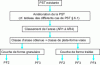 Figure 3 - The path required for the correct dimensioning of a subgrade