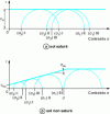 Figure 26 - Curves in Mohr's diagram
