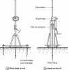 Figure 4 - Types of manual penetrometers in place