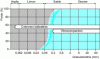 Figure 13 - Scope of application of the deep soil vibration process