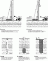 Figure 17 - Stages in a ballasted column installation cycle