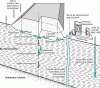 Figure 19 - Backfill instrumentation diagram