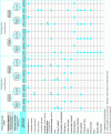 Figure 2 - Determining treatment methods