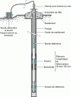 Figure 21 - Magnetic tassometer schematic diagram