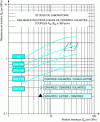 Figure 18 - Ranges of use for different road mixes (Crédit Predis)