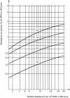 Figure 22 - Classification of gravel treated with hydraulic binders according to 360-day mechanical performance (Extract from standard NF P 98-116, February 2000)