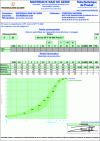 Figure 14 - Scorgrave 0/20 mm grading curve (MBS document)