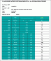 Figure 15 - Scorgrave 5 environmental rating (MBS document)