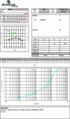 Figure 32 - Example of test results after treatment with 6% binder