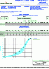 Figure 35 - Example of a data sheet on Baie de Seine materials