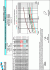 Figure 45 - Example of a test report from the Forsol laboratory