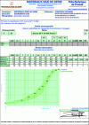 Figure 46 - Scorgrave particle size analysis of Baie de Seine materials