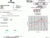 Figure 47 - Normal Proctor test on Scorgrave performed by Eurovia