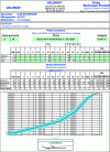 Figure 56 - Example of a Scorgrave data sheet by Valomat