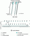 Figure 16 - Pre-cutting and controlled shooting in production