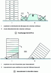 Figure 1 - Demolition methods before 1986