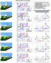 Figure 25 - Simulation results for the demolition of the Bertrand Tower in Lille