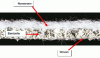 Figure 8 - Bentonite geocomposite (also known as "bentonite geosynthetic") (Photo Naue)