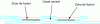 Figure 3 - Cross-section of a double weld