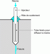 Figure 10 - Drilling injector