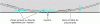 Figure 13 - Injection into a prestressing cable